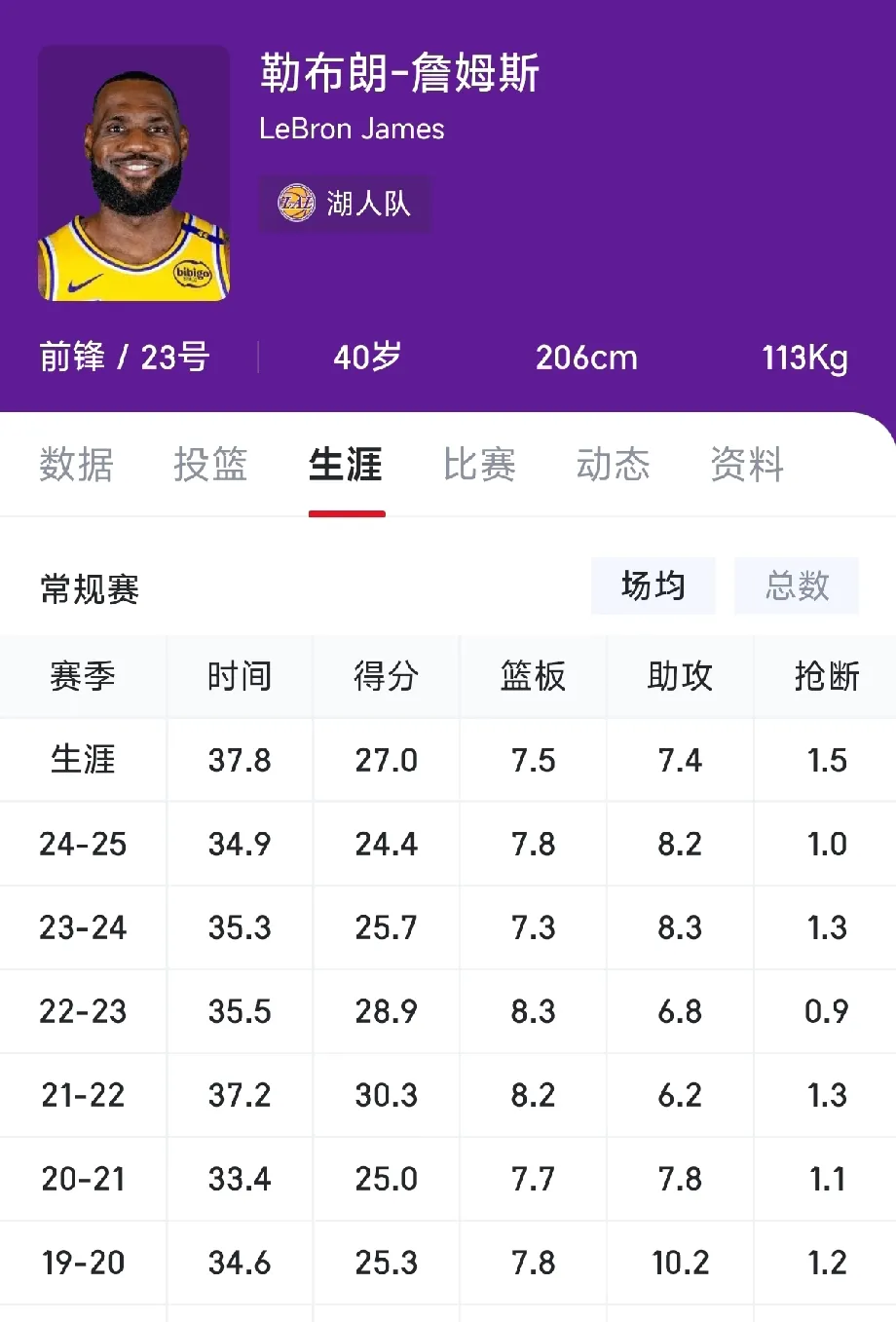 詹姆斯重要时刻晋级下一阶段，中国队带队取胜！